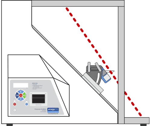 Scalpel Sharpness Tester • Anago